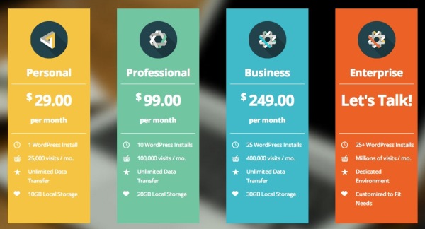 WP Engine managed hosting pricing